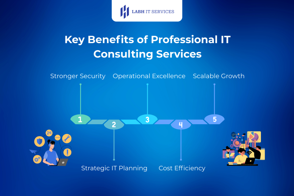 Key Benefits of Professional IT Consulting Services