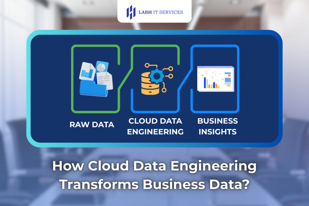 How Cloud Data Engineering Transforms Business Data?
