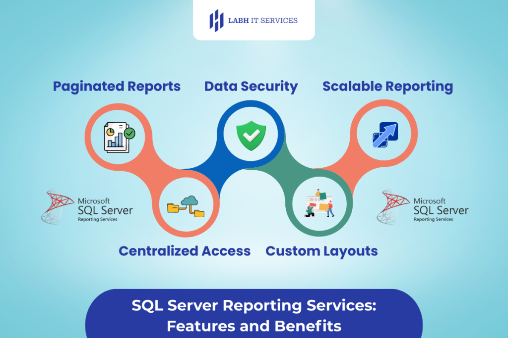 SQL Server Reporting Services: Features and Benefits