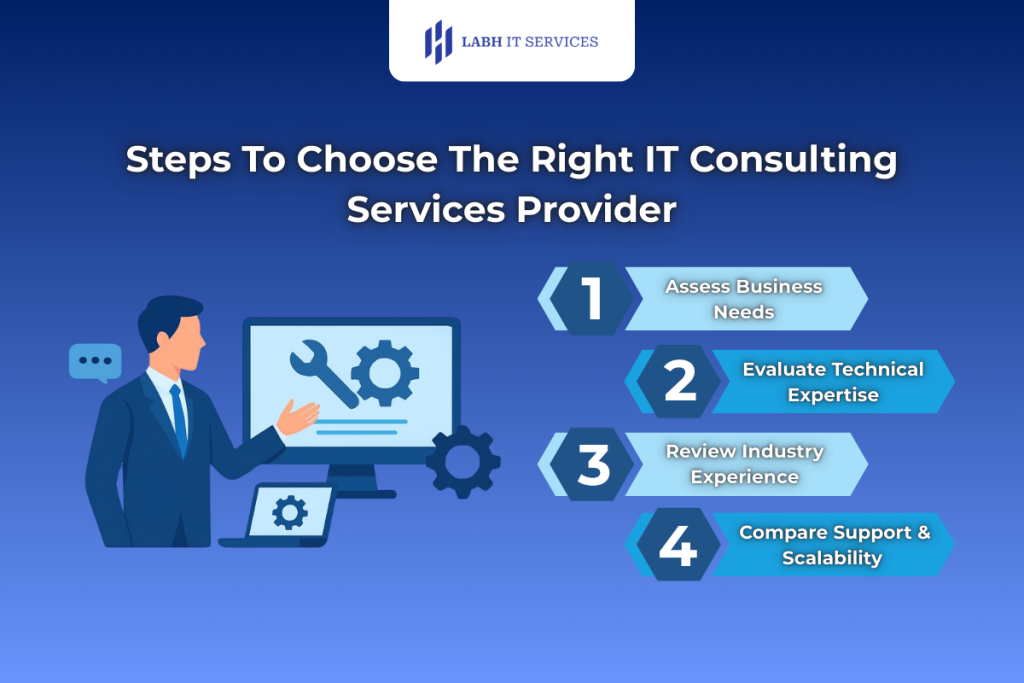 Steps To Choose The Right IT Consulting Services Provider