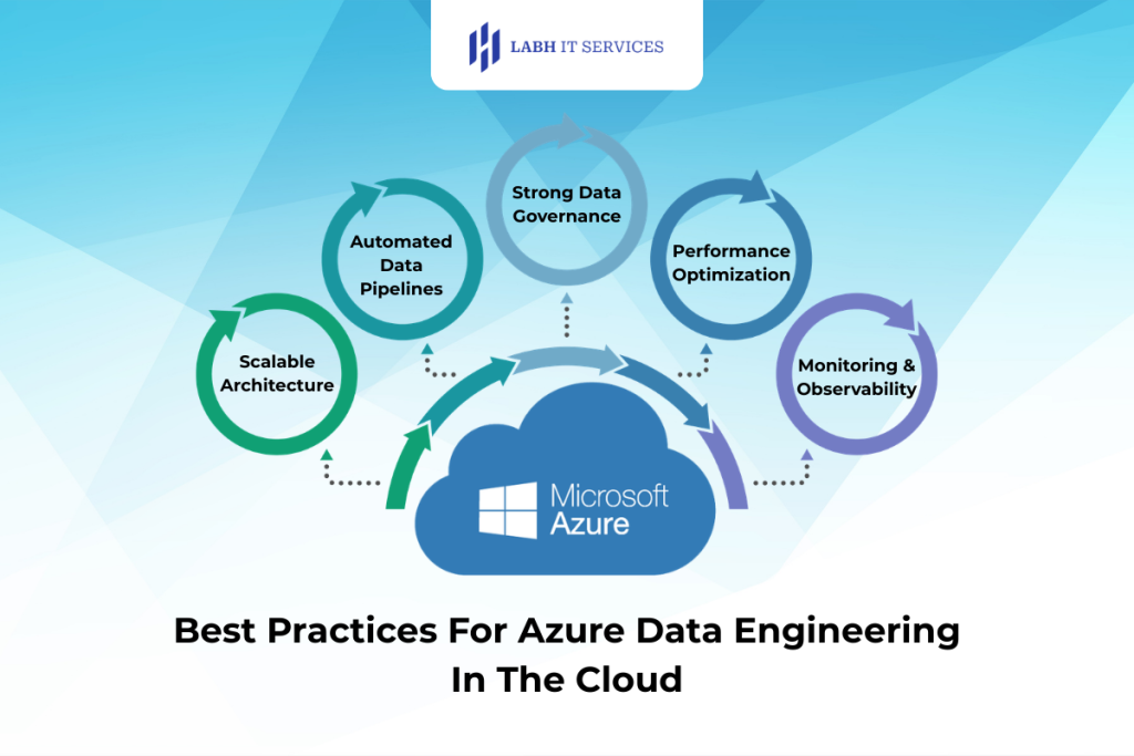 Best Practices For Azure Data Engineering In The Cloud